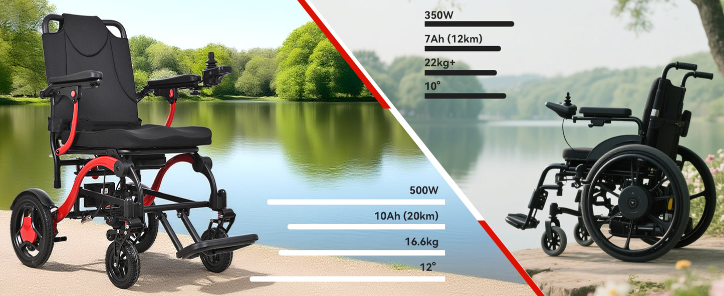 Nova-4 Premium E-Rollstuhl | 16,6 kg ultraleicht, faltbar, Lithium-Batterie bis 20 km